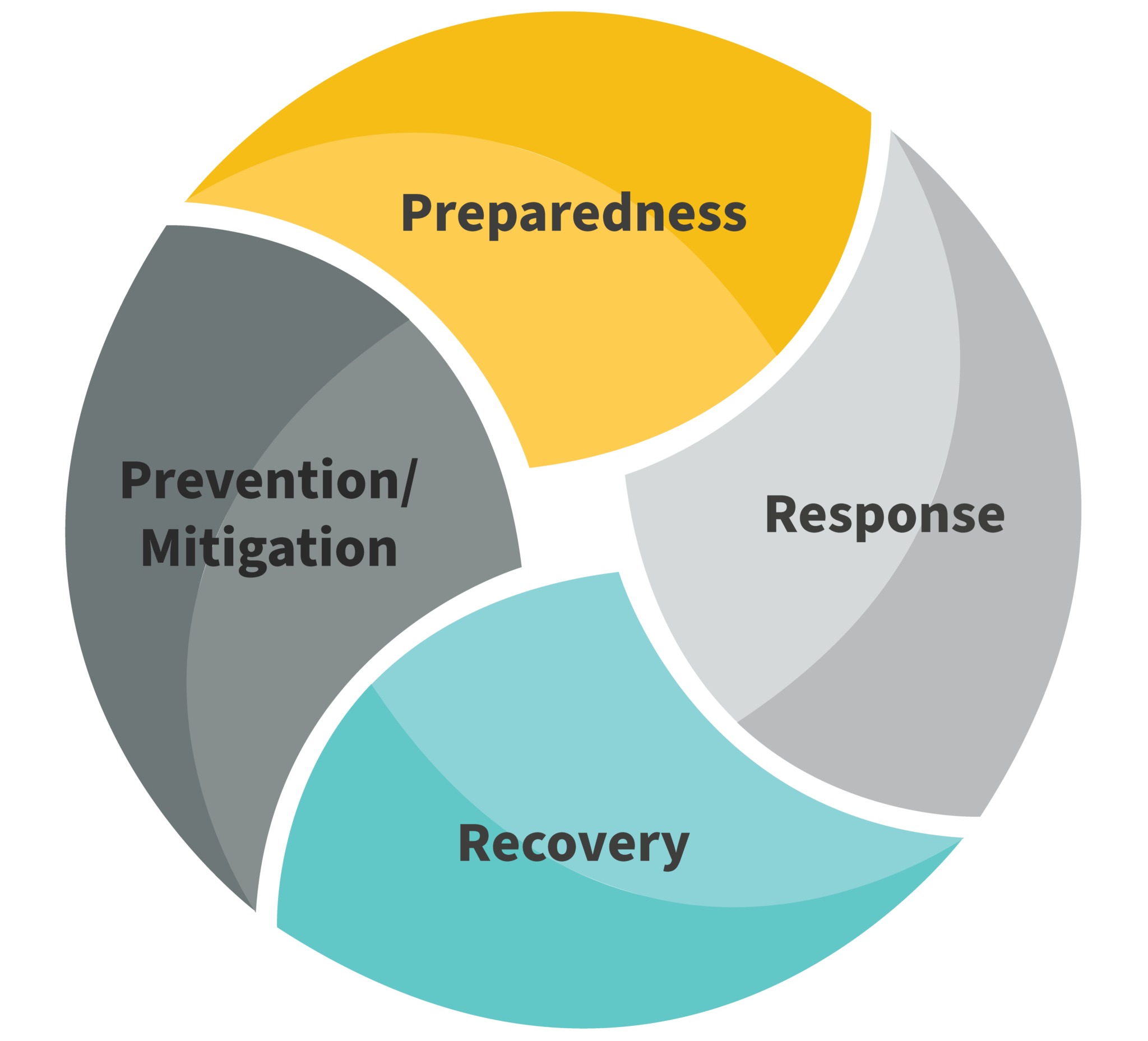 Programs Emergency Management Washington University In St Louis